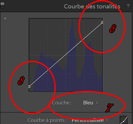 Tutoriel Lightroom icietlabas blogvoyage