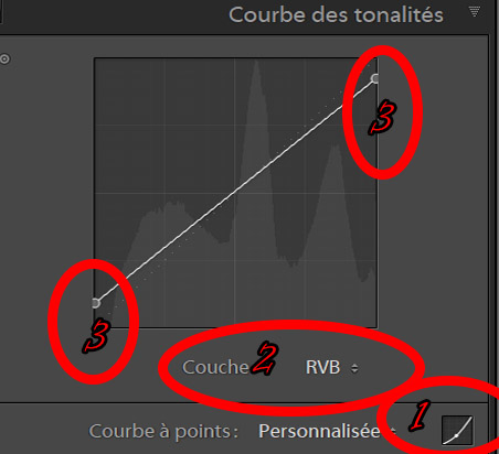 Tutoriel Lightroom icietlabas blogvoyage